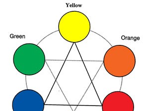 Printable color wheel worksheet